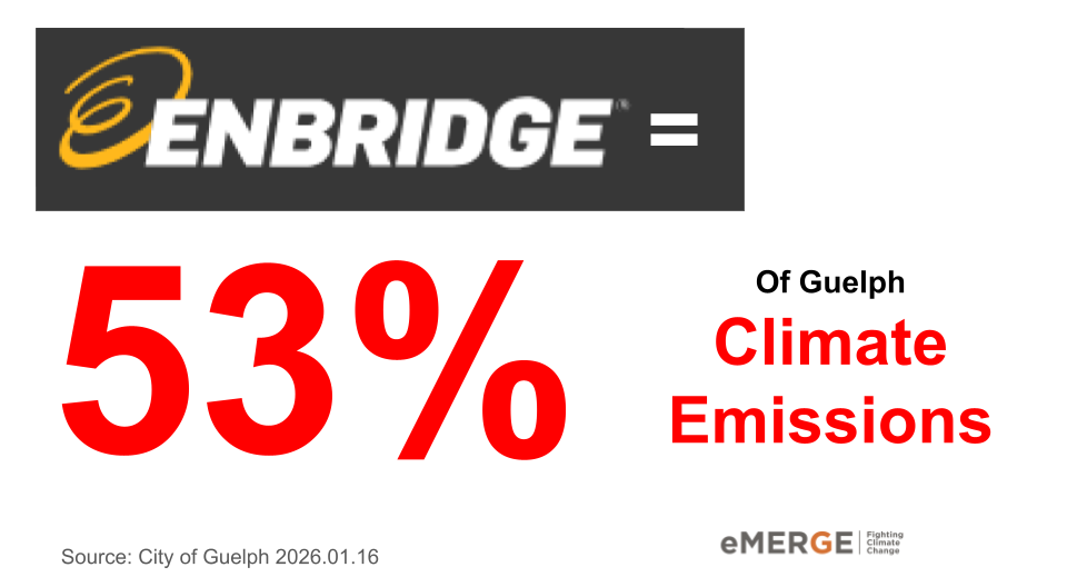 Enbridge 53% of emissions (1)